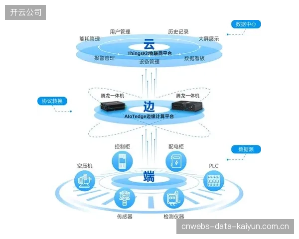 大型体育赛事过后，为保障转播和现场互动而部署的大量边缘计算和网络资源，为何大多处于闲置状态，形成新的浪费？